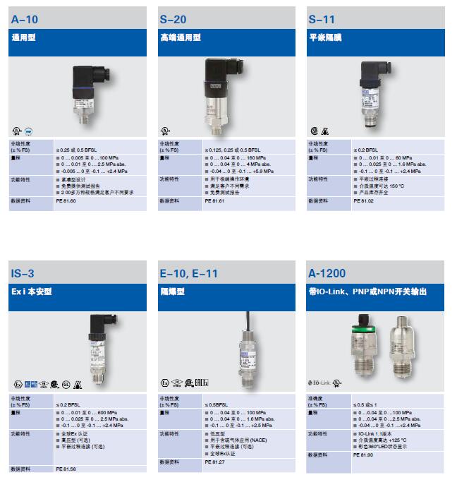 德国wika压力传感器4-20MA输