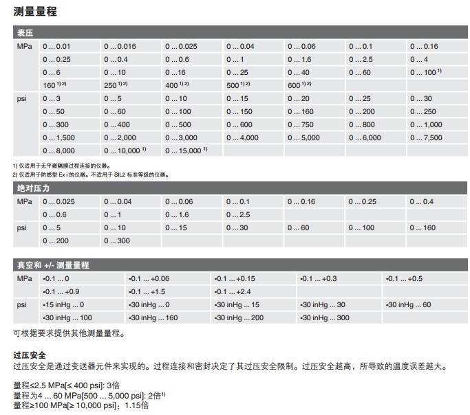 德国威卡IS-3型高压压力变送器